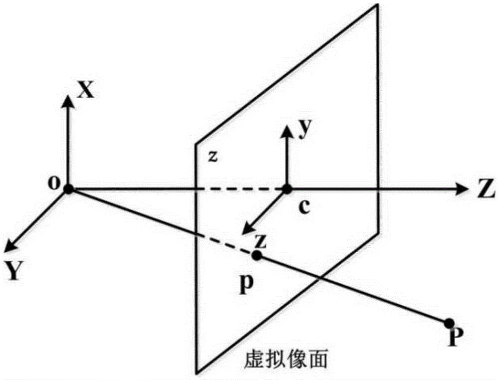 Video processing-based body height measurement method