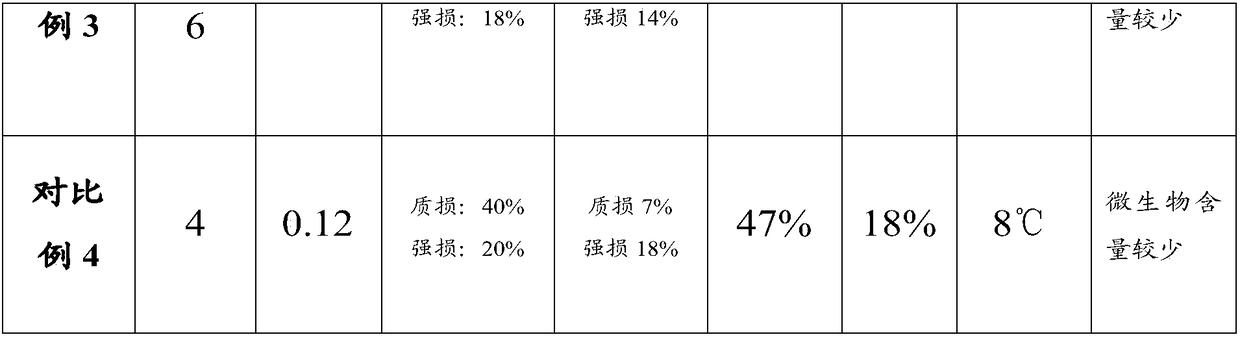 Sand-fixing composition and preparation method and application thereof