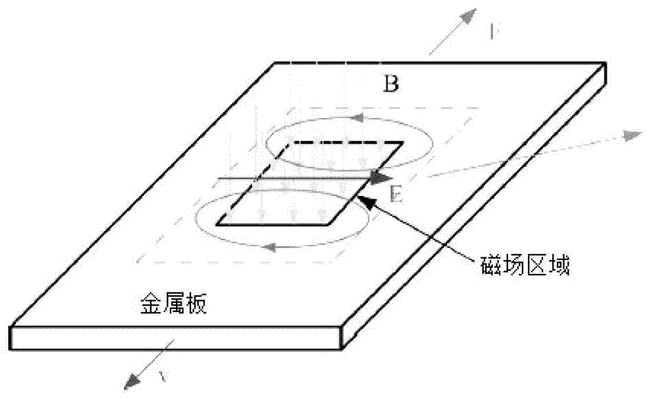 Eddy current energy consumption damper for suppressing axial vibration