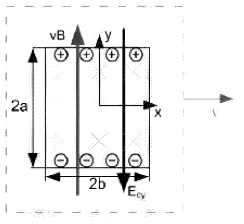 Eddy current energy consumption damper for suppressing axial vibration