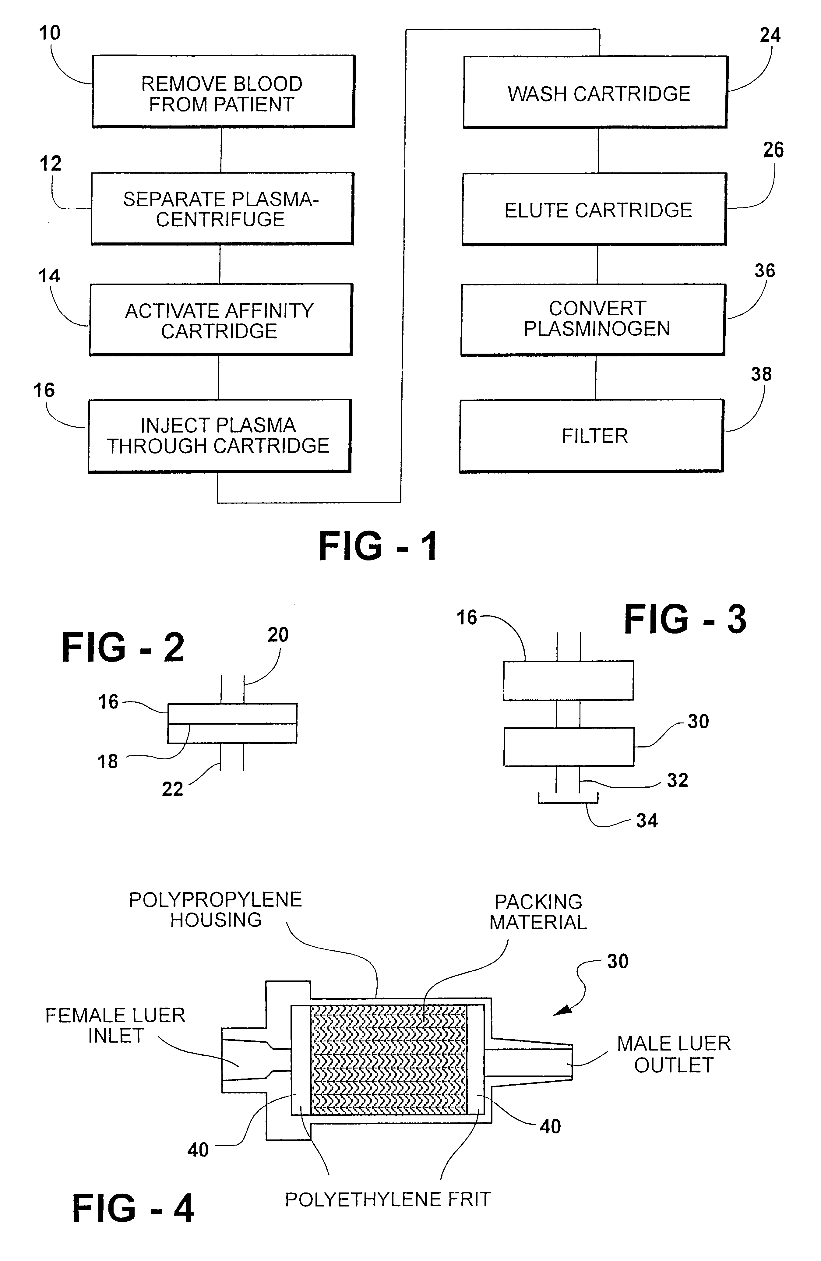 Method for purification of a blood component