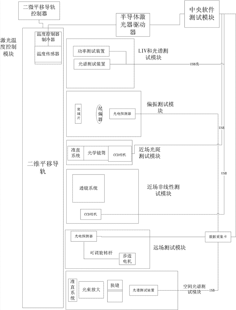 Characteristic testing system of semiconductor laser