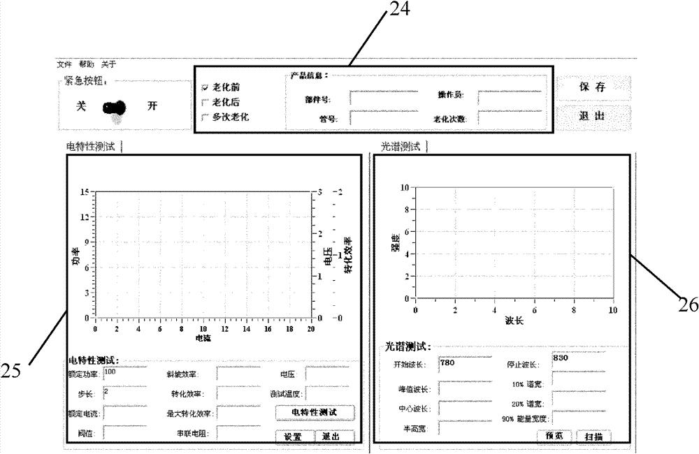 Characteristic testing system of semiconductor laser