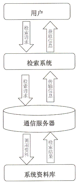 Webpage-based metal material retrieval system and method