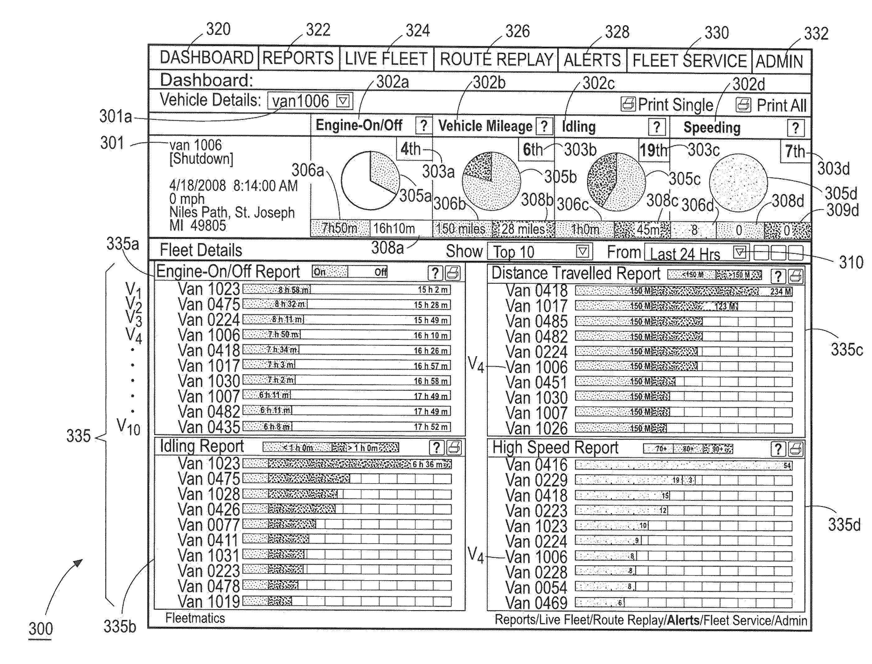 System and method for providing vehicle and fleet profiles and presentations of trends