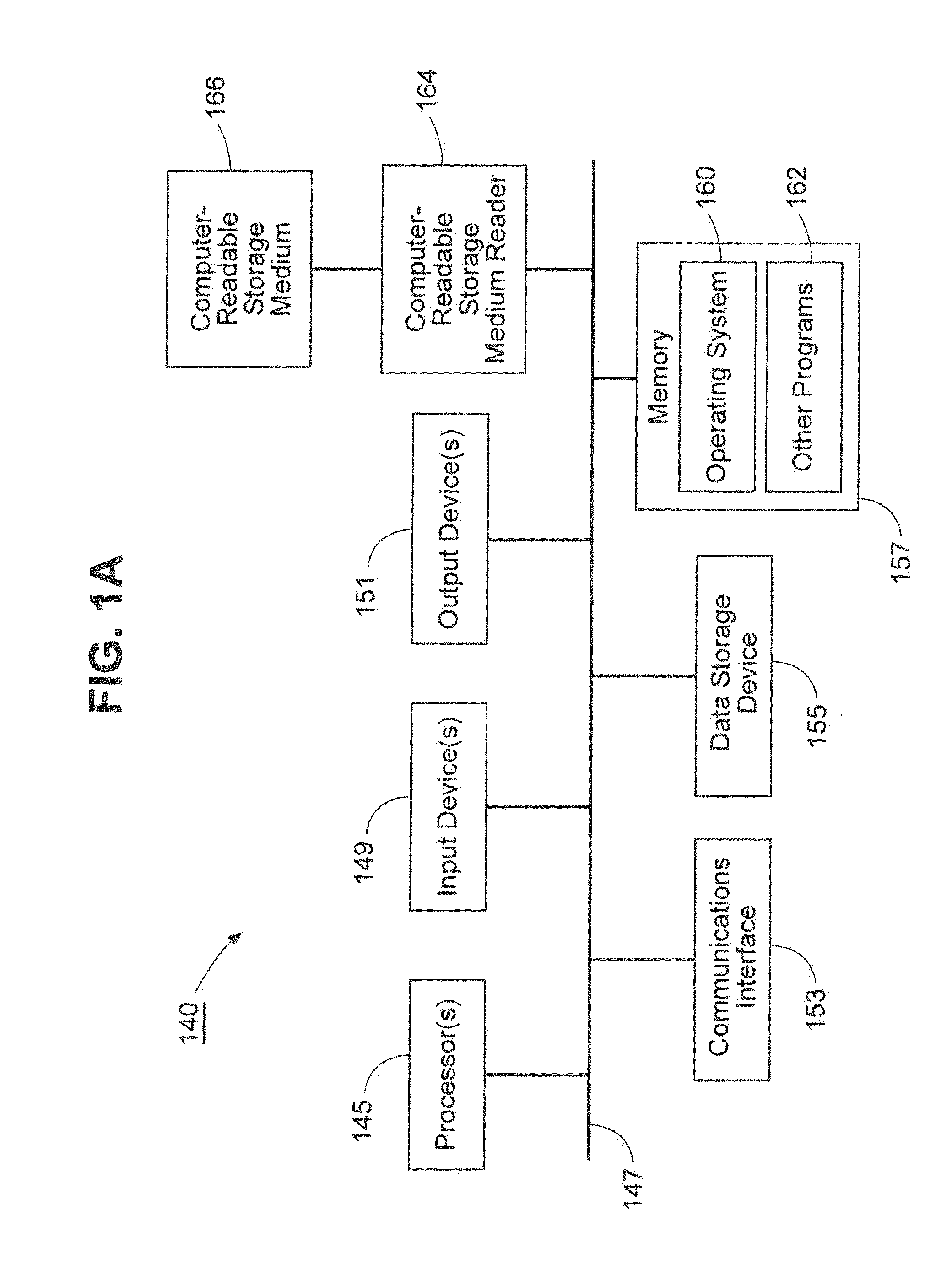 System and method for providing vehicle and fleet profiles and presentations of trends