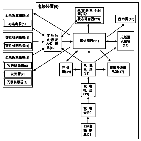 Vehicle-mounted multi-parameter physiological monitoring device