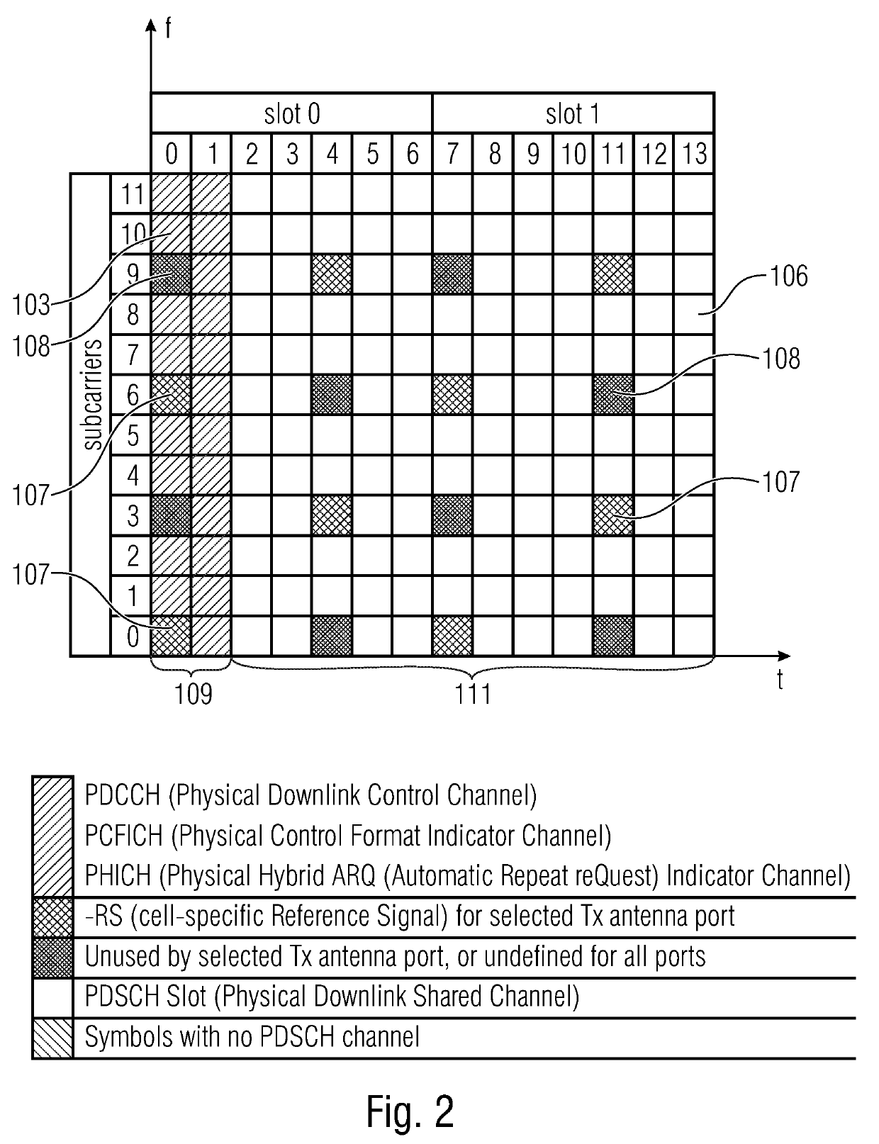 Fast ack/nack in wireless communication networks