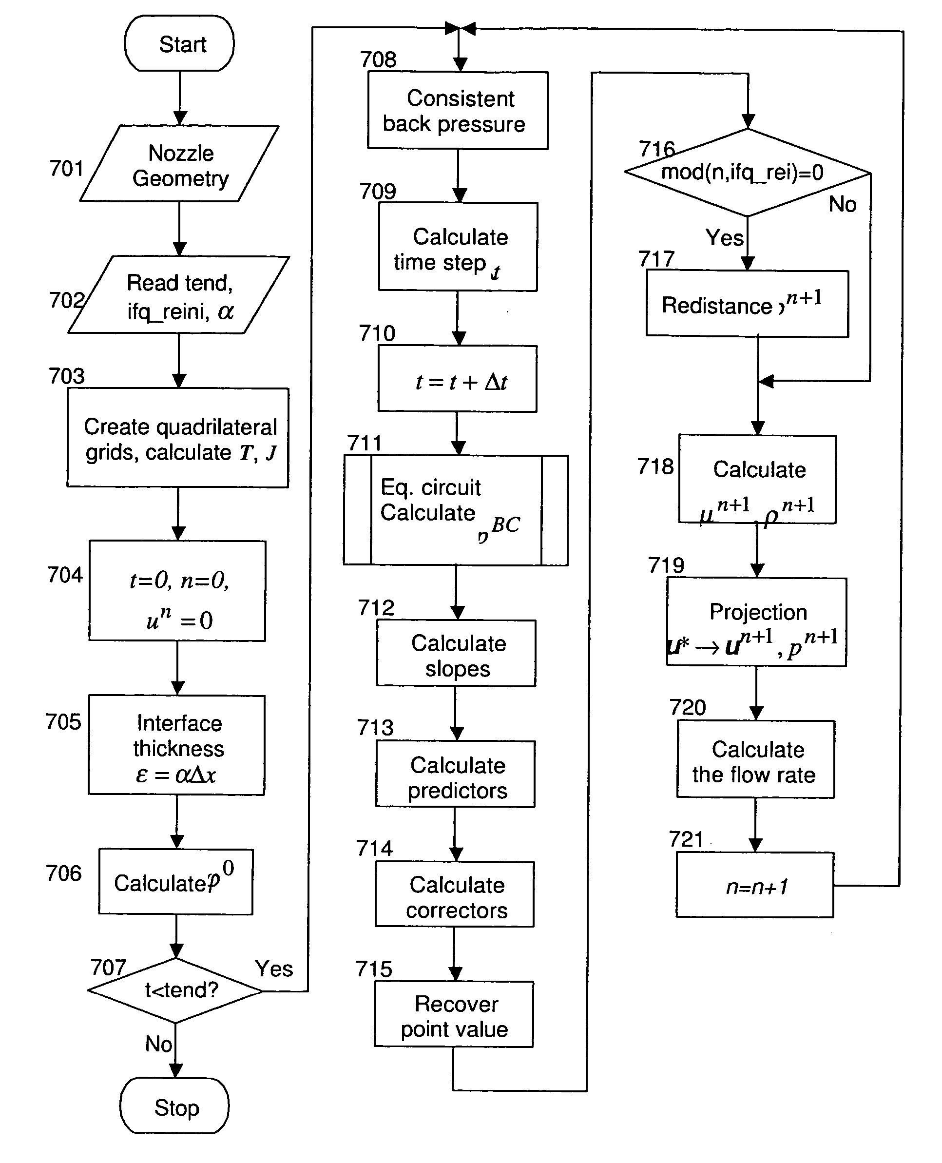 Quadrilateral grid extension of central difference scheme for ink-jet simulations