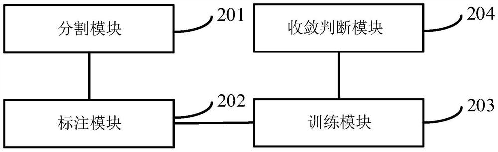 Method and device for generating coronary artery center line extraction model