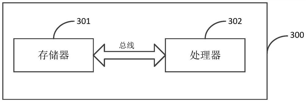 Method and device for generating coronary artery center line extraction model