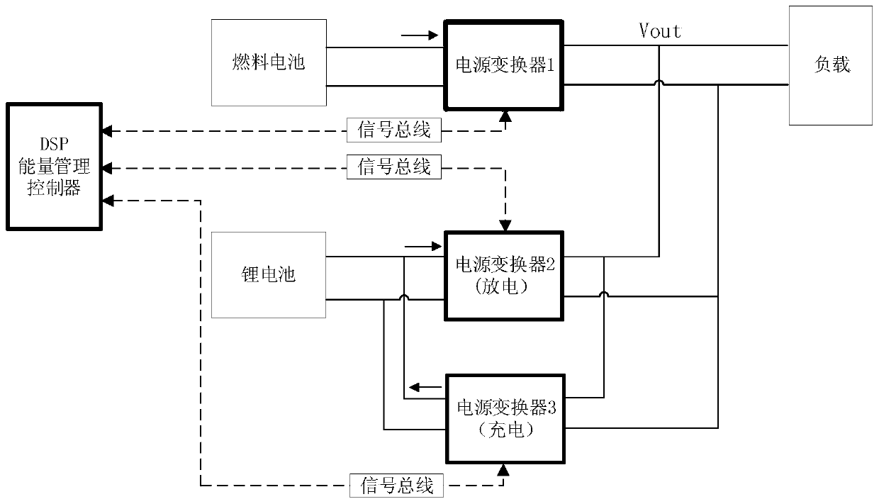 Hybrid power energy management control system for new energy unmanned aerial vehicle fuel cell