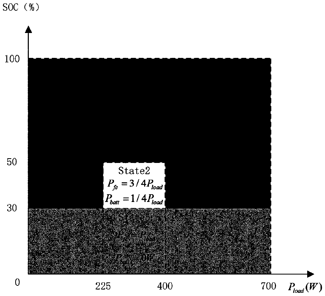 Hybrid power energy management control system for new energy unmanned aerial vehicle fuel cell