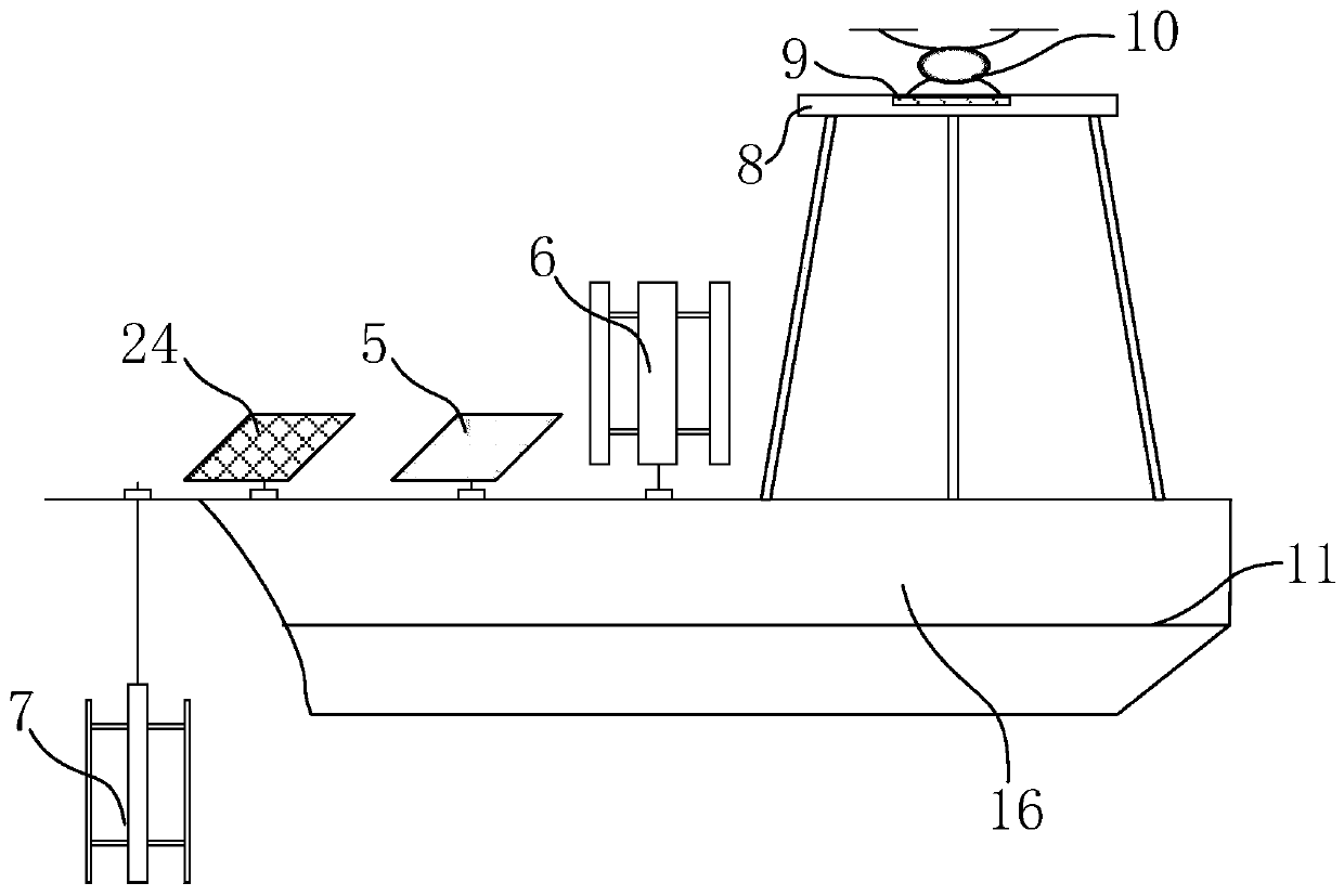 Unmanned aerial vehicle energy supply platform of multiple energy supply system and operating method of unmanned aerial vehicle energy supply platform