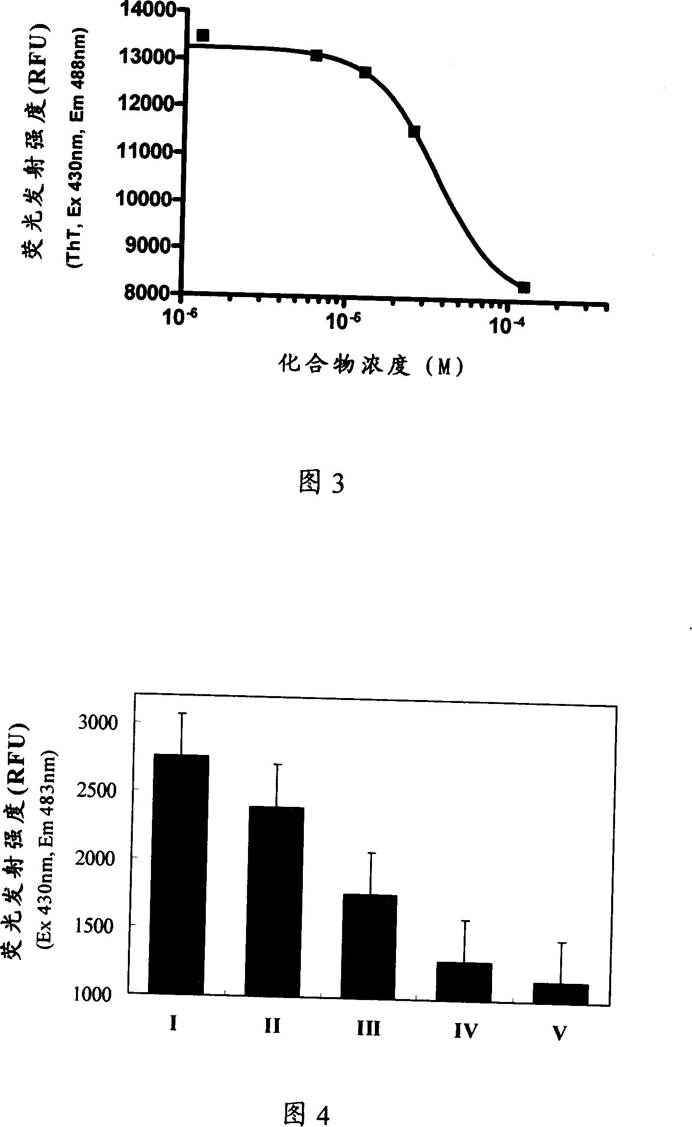 Small molecule inhibitor for preventing Alzheimer's disease Abeta polypeptide from fiberizing and its preparation method, pharmaceutical composition and application