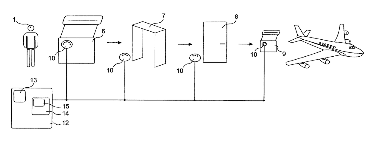 Biometric identification and identity data protection method