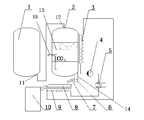 Equipment and technology of calcium oxide producing with calcium sulfate