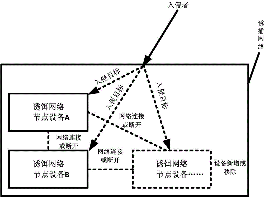 Extension defense method based on network intrusion