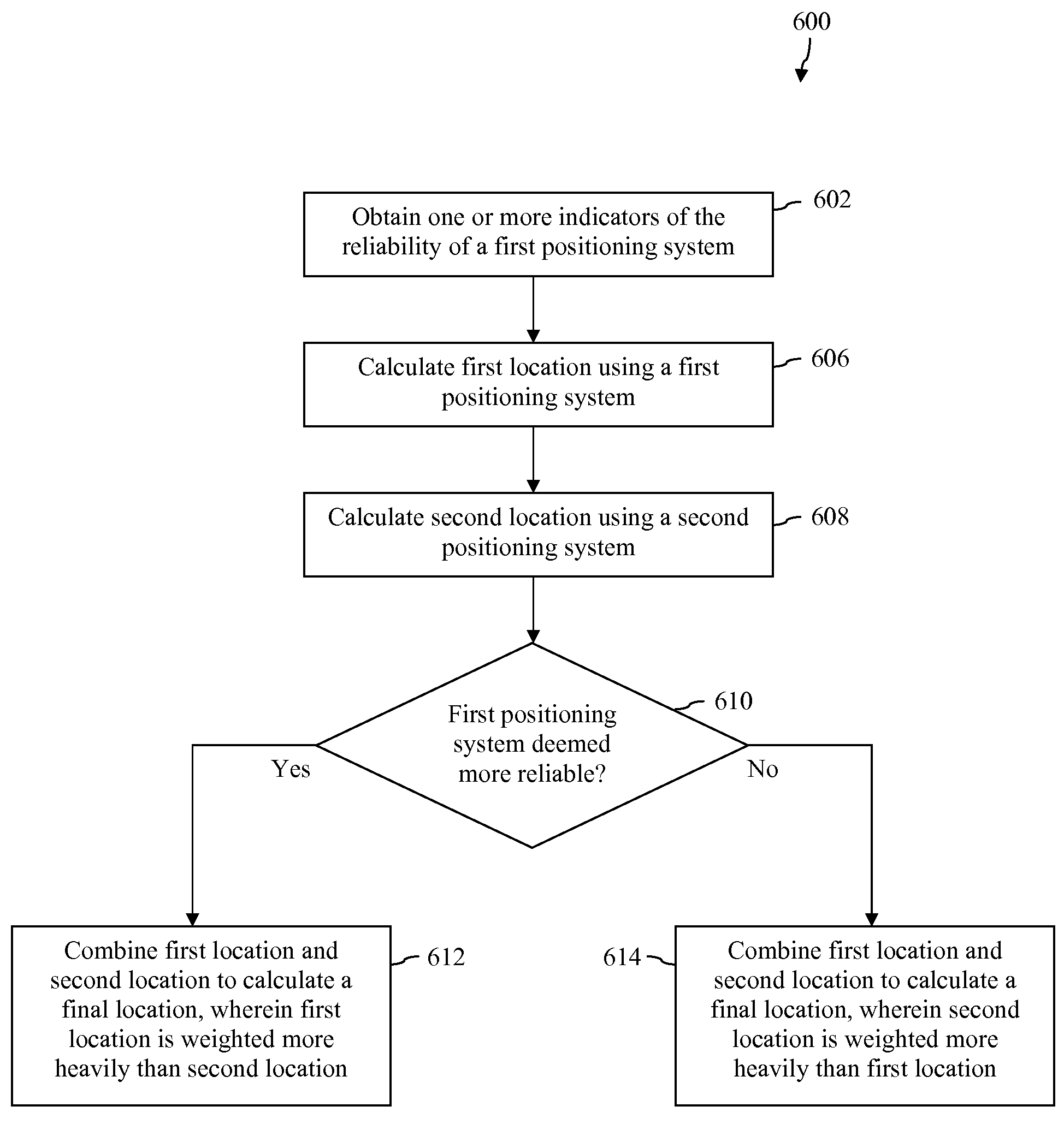 Weighted aiding for positioning systems