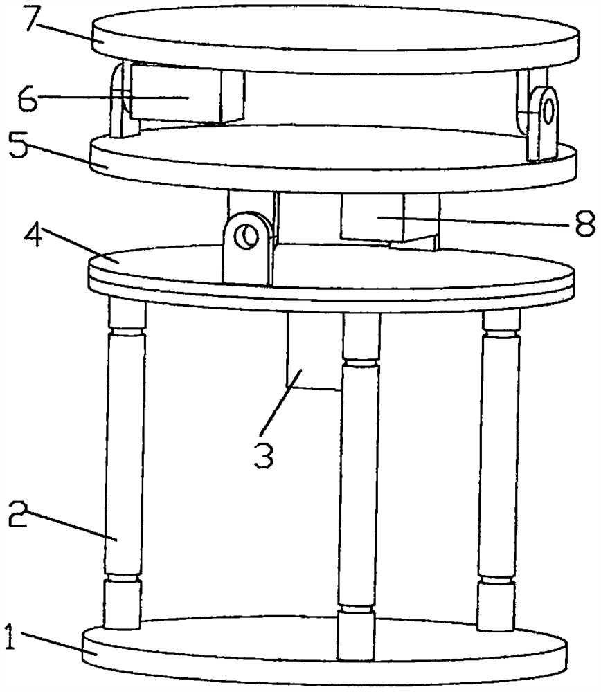 Rotating platform