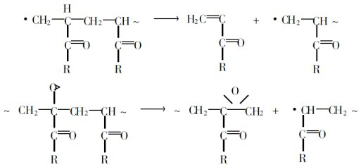 A gel-breaking degradation method of polyacrylamide polymer fracturing fluid