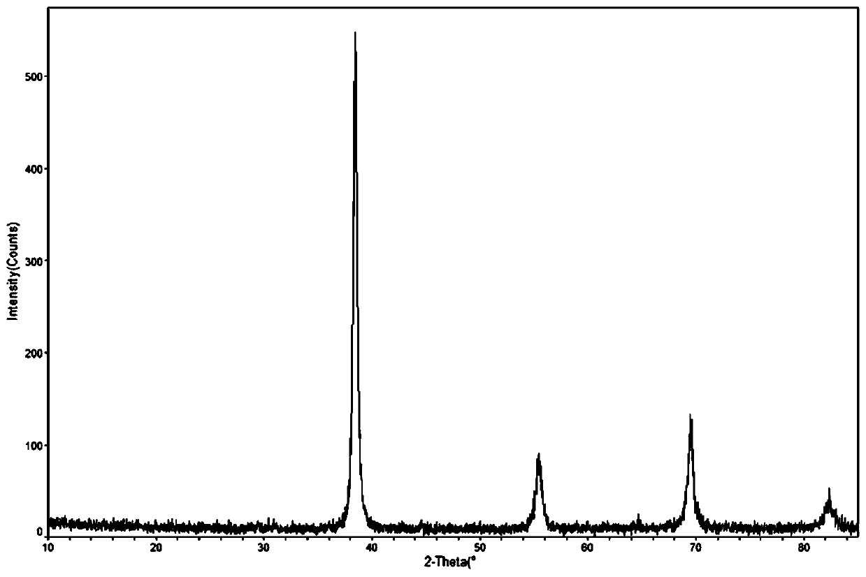 Porous Nb-Ta-Ti-Si biomedical material and preparation method thereof