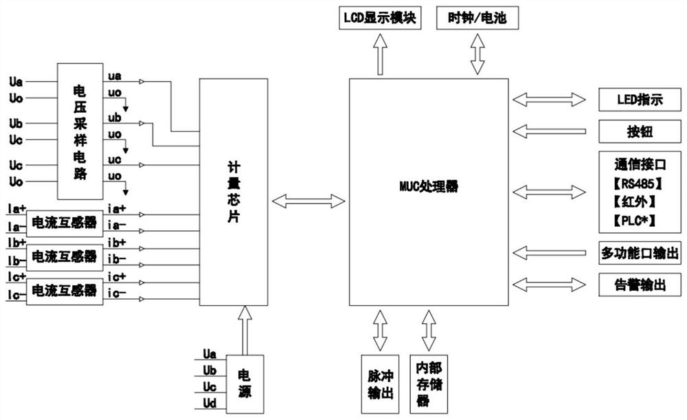 Direct current even harmonic error calibration method and electric energy meter