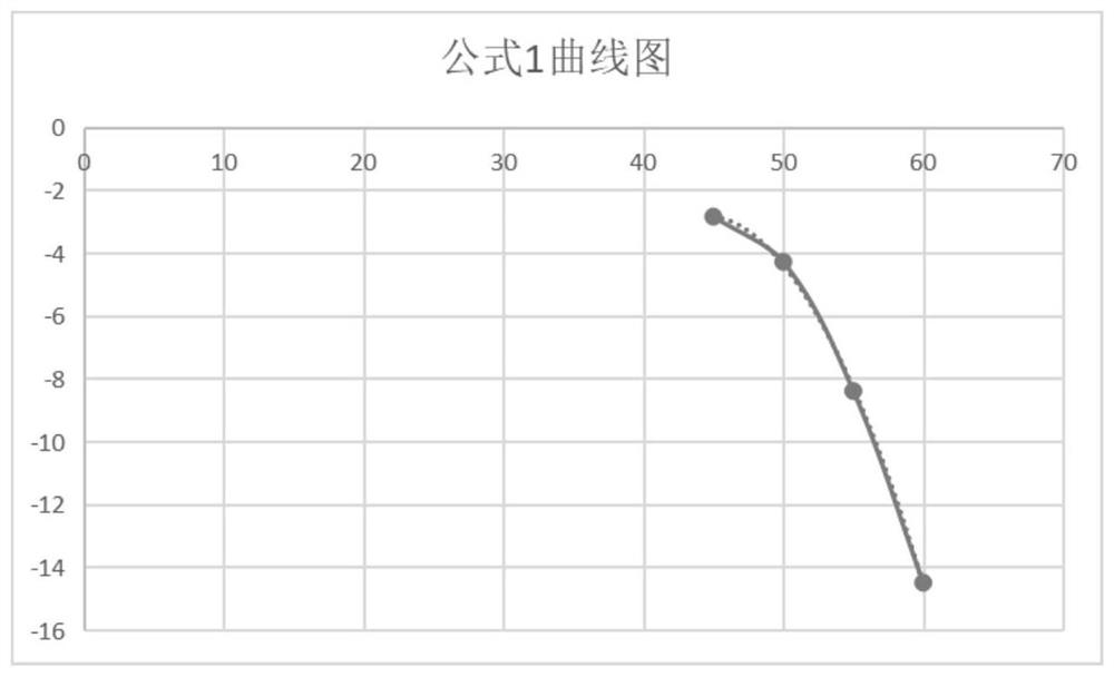 Direct current even harmonic error calibration method and electric energy meter