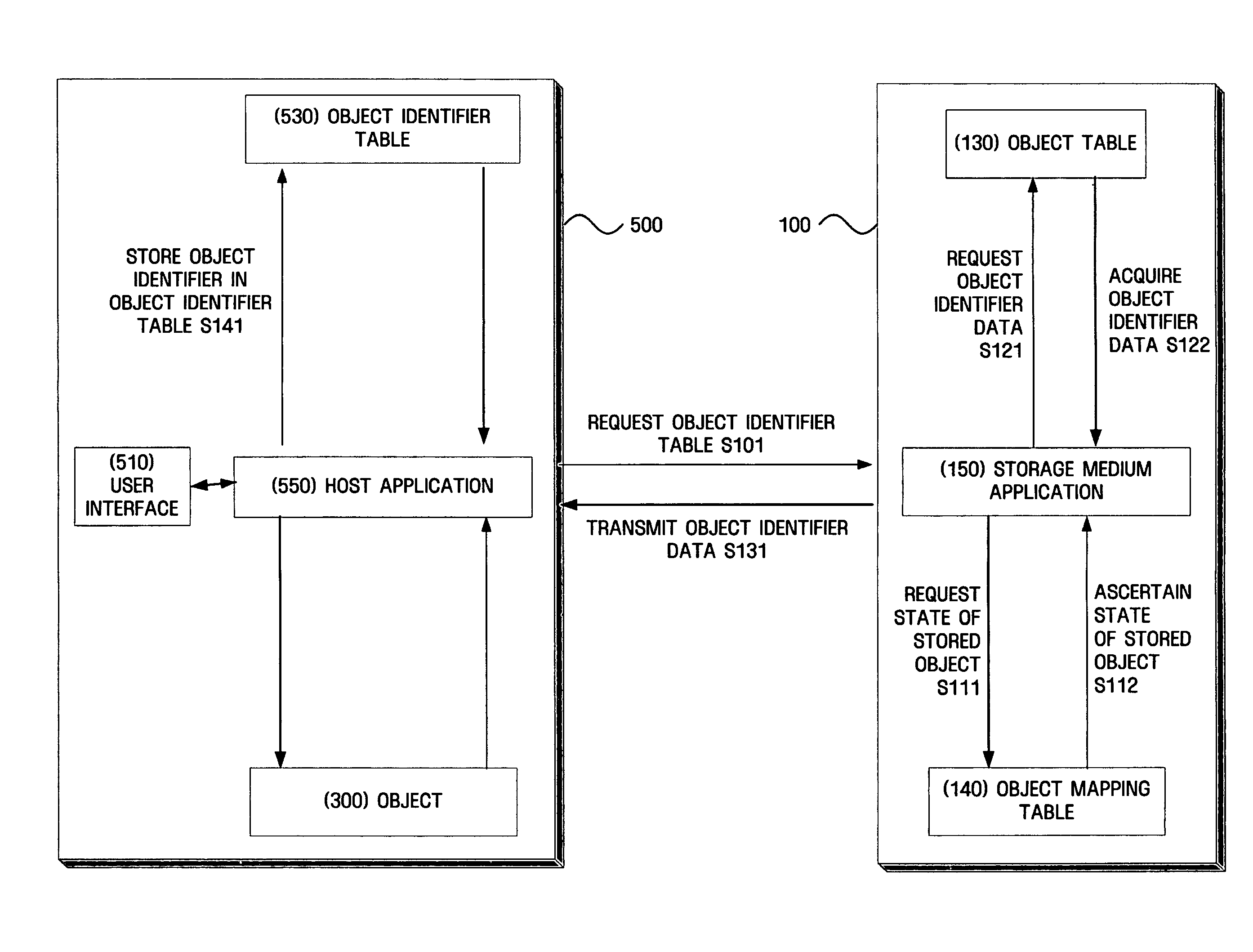 Method and apparatus for searching for rights objects stored in portable storage device object identifier