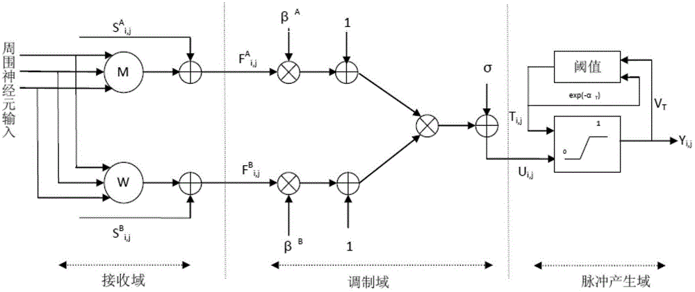 Multi-focus image fusing method based on dual-channel PCNN (Pulse Coupled Neural Network)