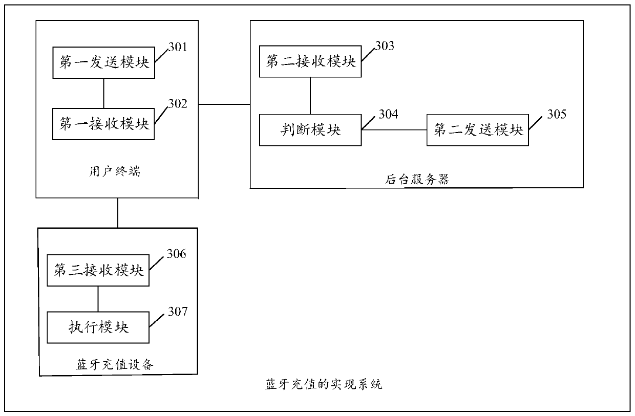 Bluetooth recharging implementation method and system