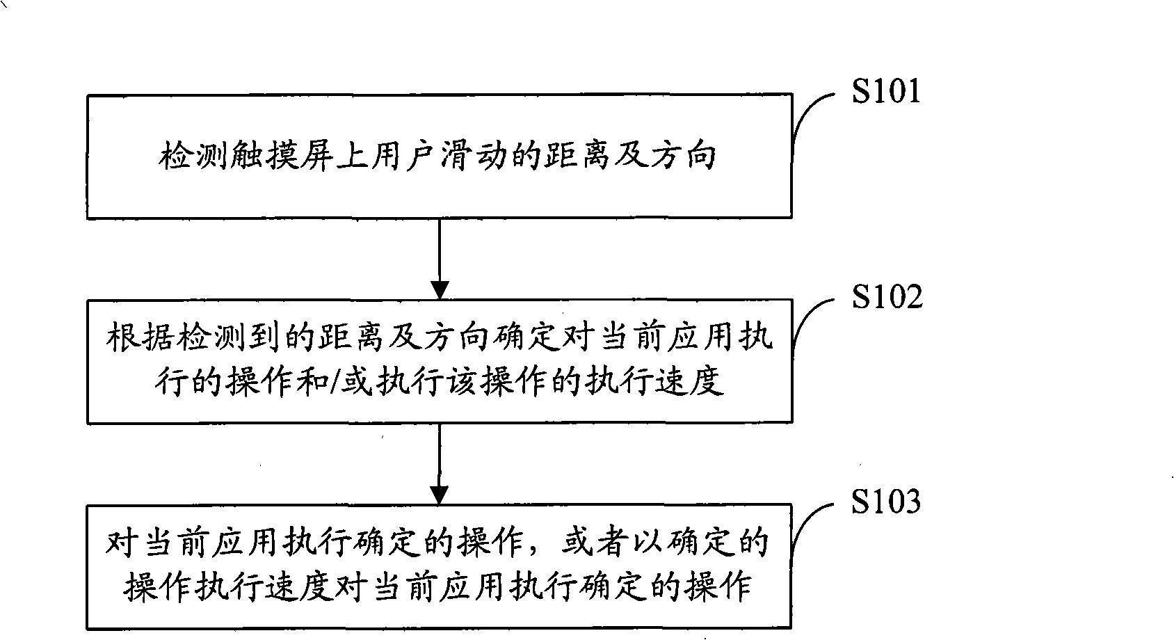 Interaction control method and system based on touch screen