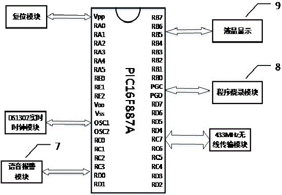 Onsite work high-voltage line anti-touch early warning apparatus