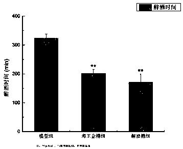 Fruity hangover alleviating candy and preparation method thereof