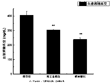 Fruity hangover alleviating candy and preparation method thereof