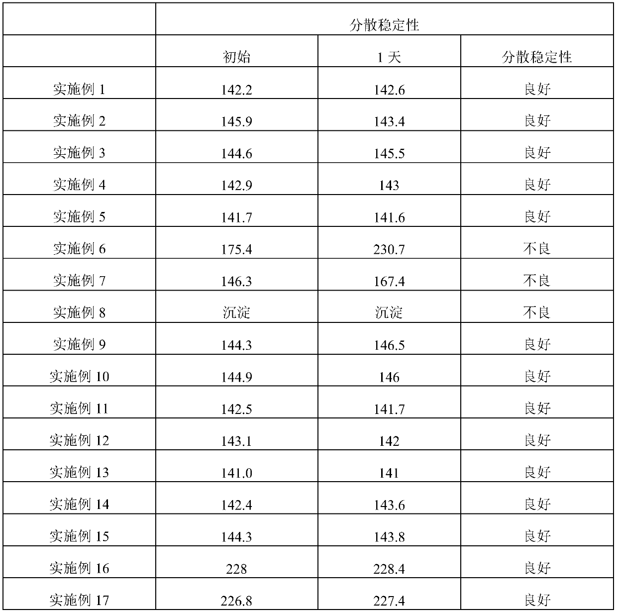 Polishing slurry composition