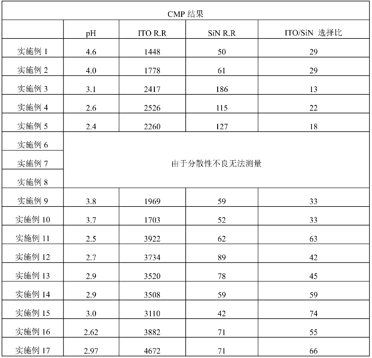 Polishing slurry composition