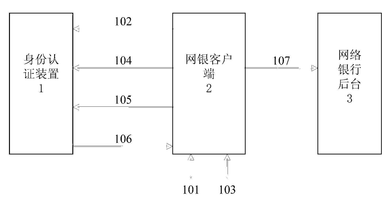 Online bank identity authentication method and apparatus thereof