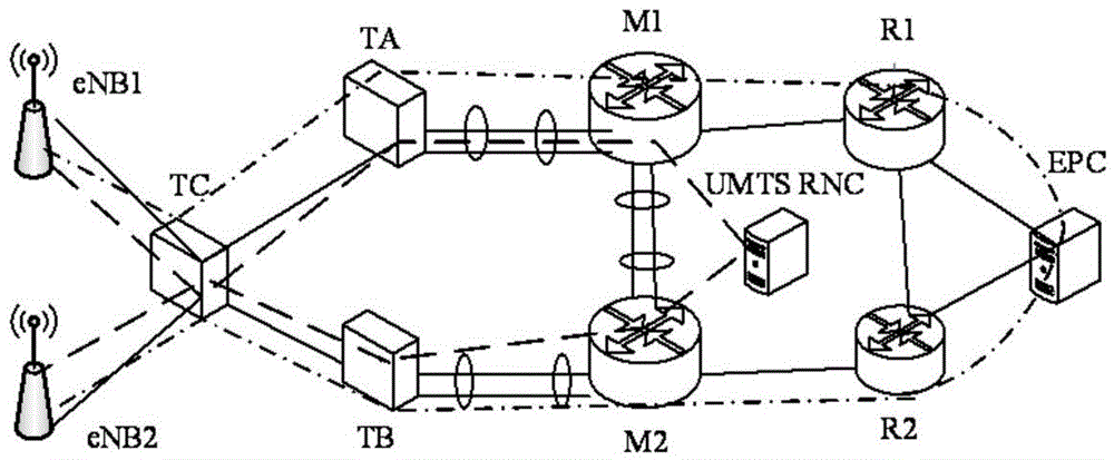 Downlink bandwidth allocation method and device