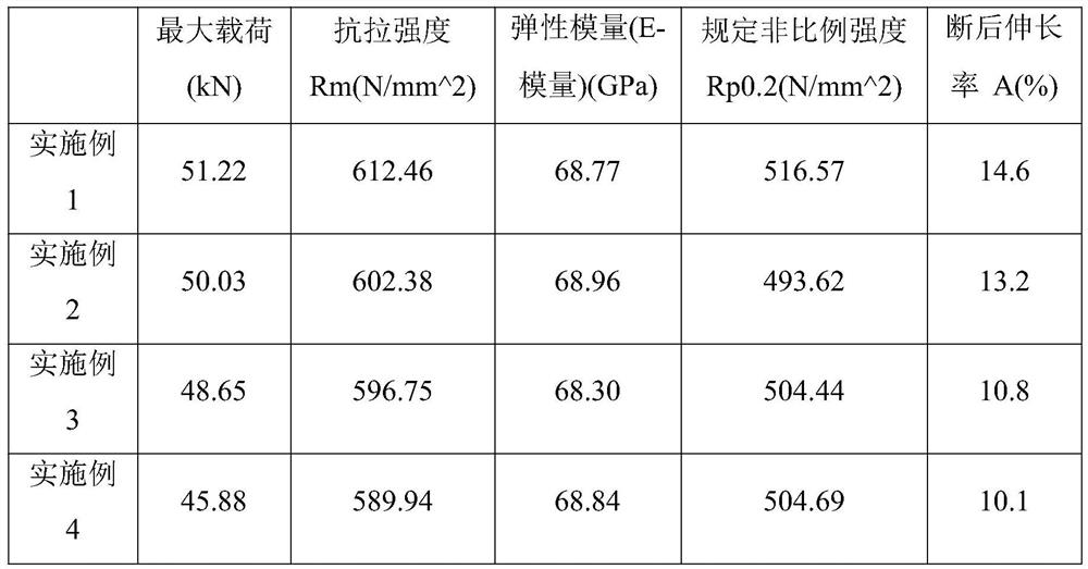 A kind of aluminum alloy material and its application in preparing bullet case