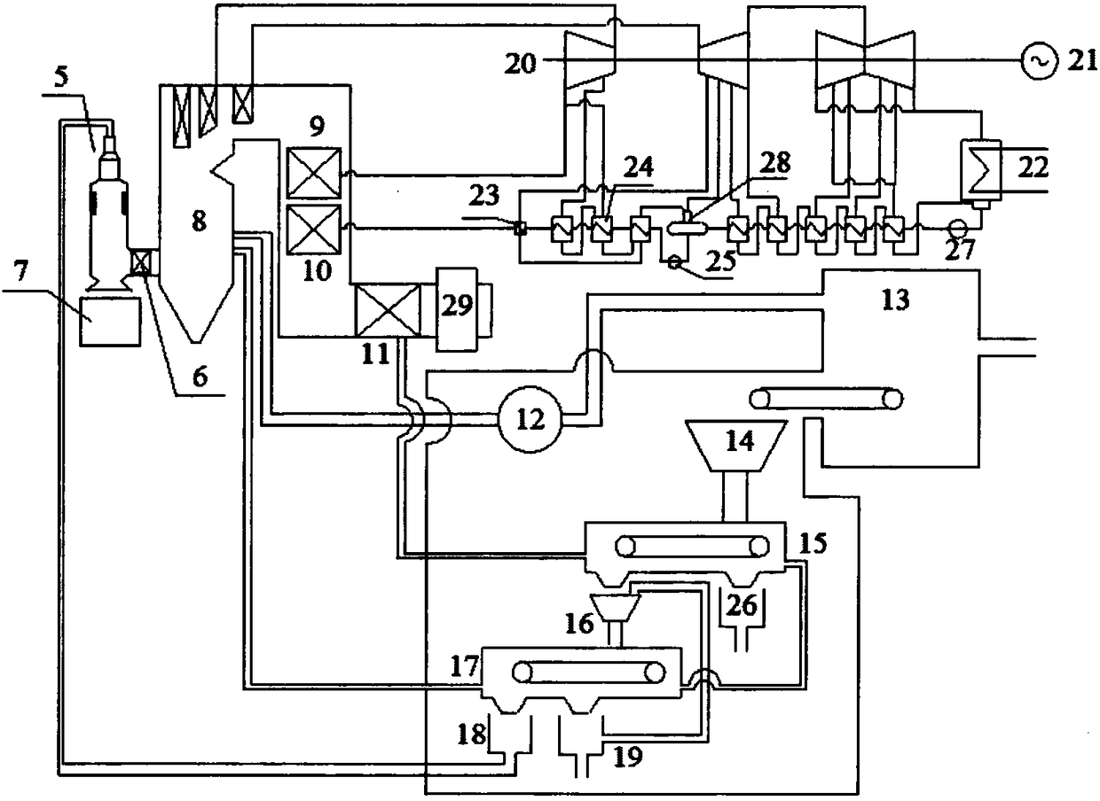 Urban waste cyclone combustion system and coupled coal-fired power plant generating system and method thereof