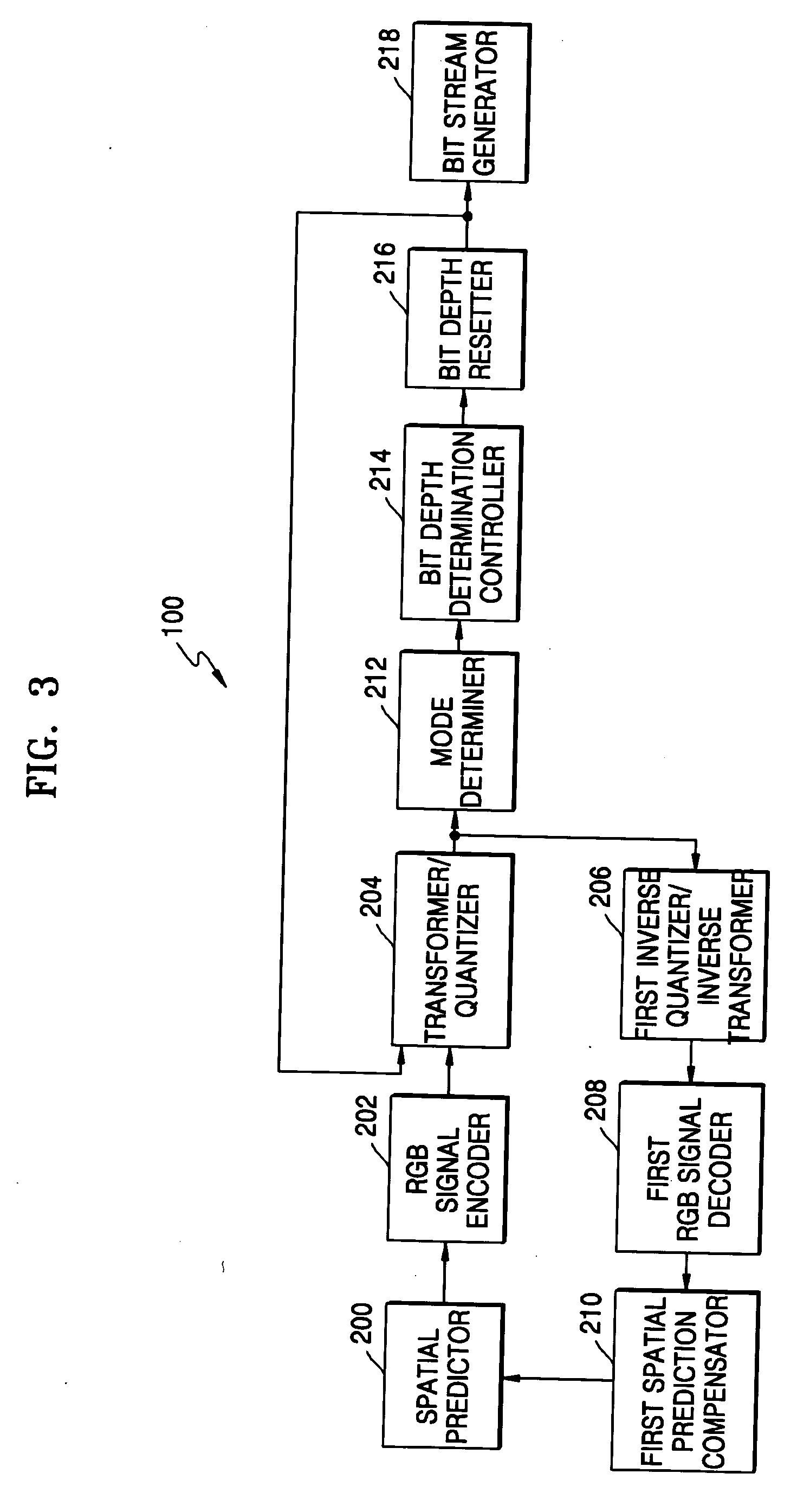 Dynamic capacitance compensation apparatus and method for liquid crystal display