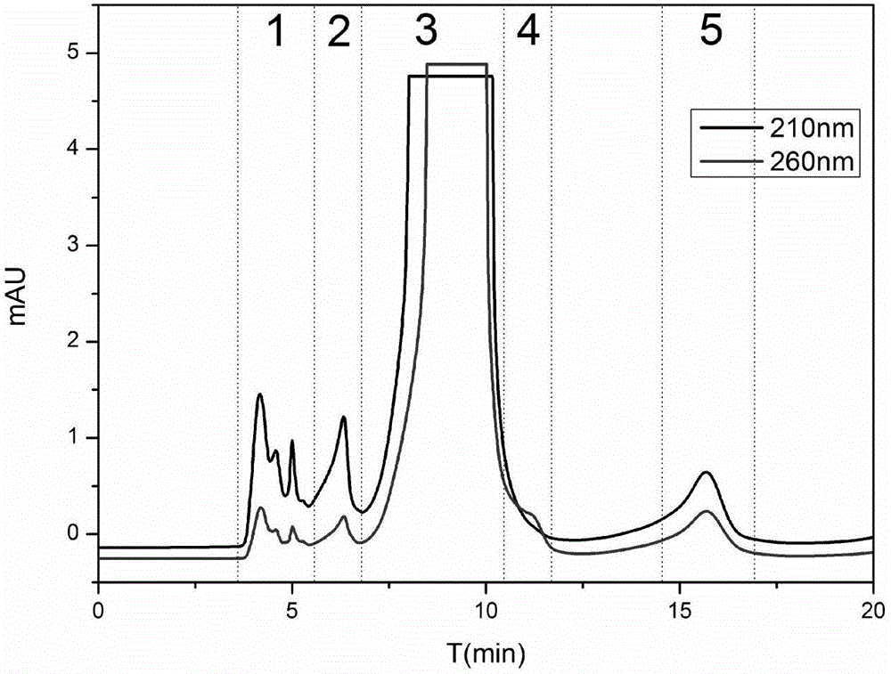 A method of extracting flavonoid compounds from tagetes erecta