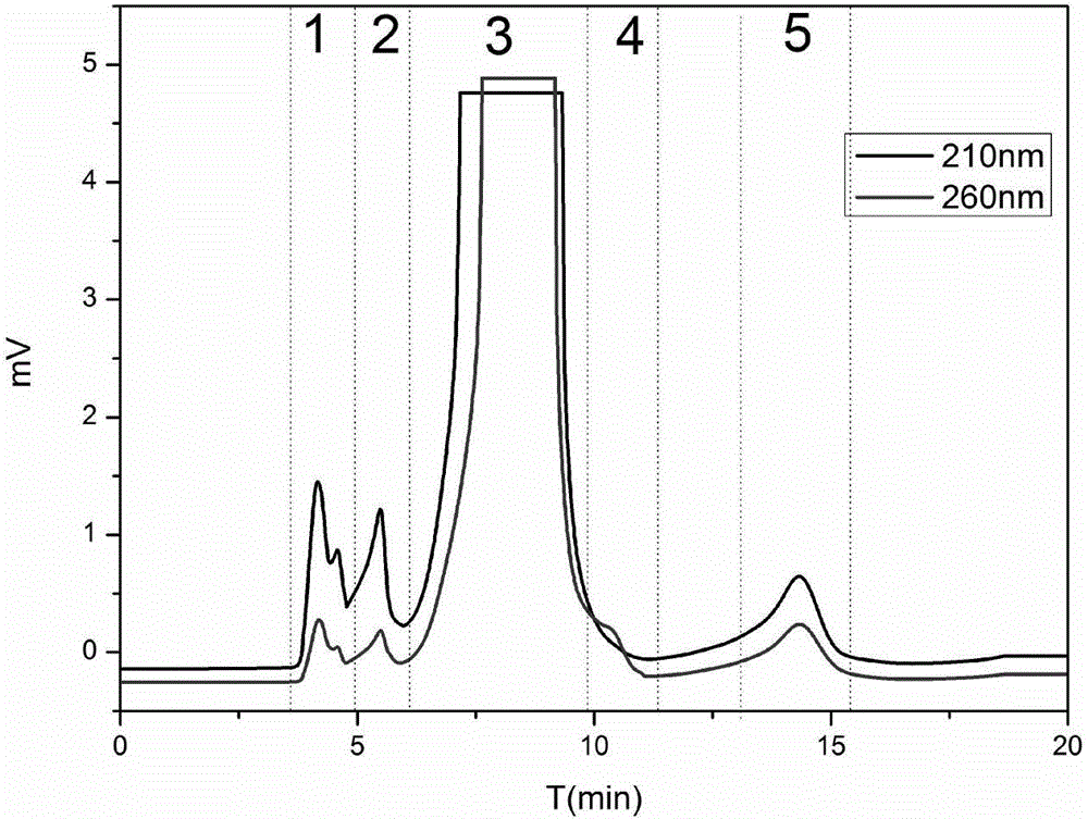 A method of extracting flavonoid compounds from tagetes erecta