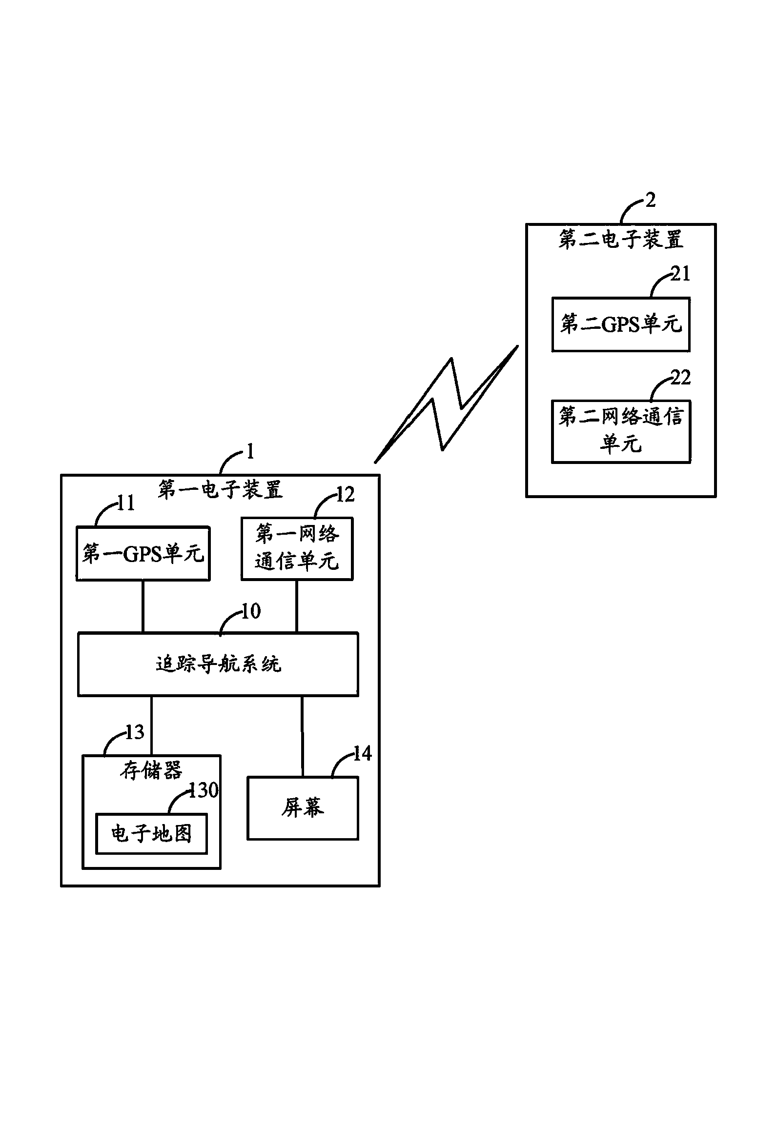 Tracking navigation method and system