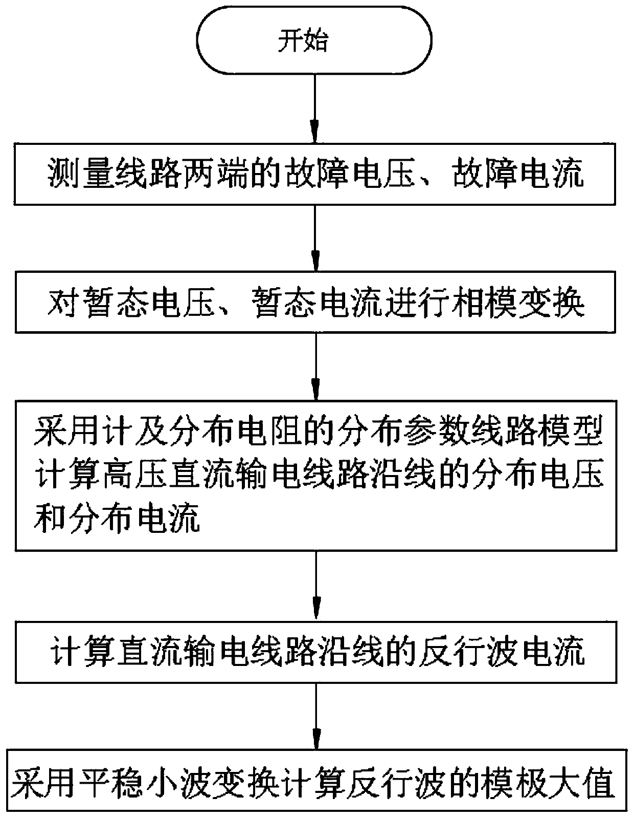 High-voltage direct-current transmission line calculation model based on distributed resistance parameters