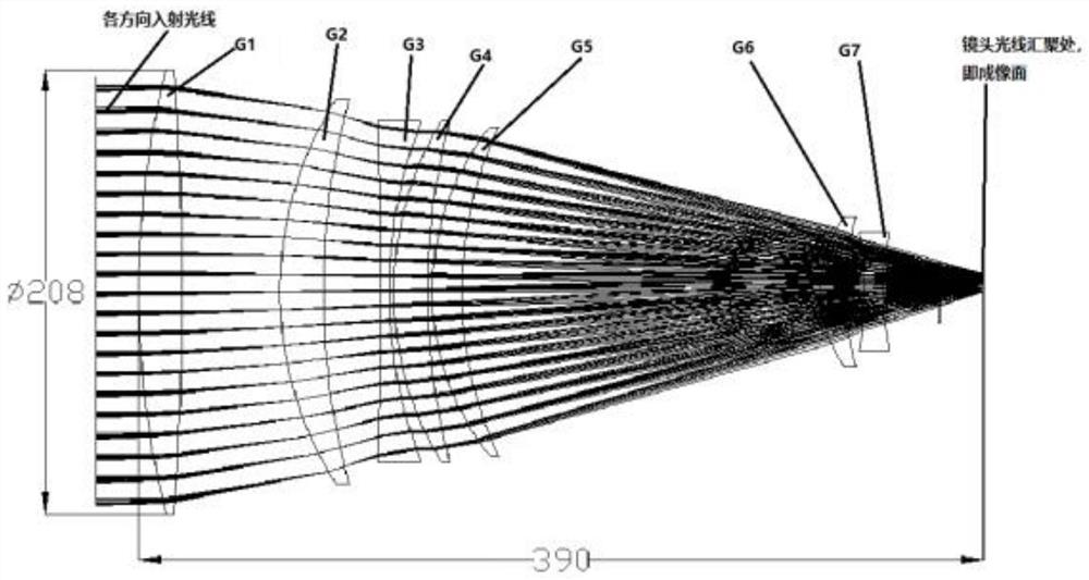 Optical design of a large aperture and large aperture ultra-telephoto low-light imaging lens