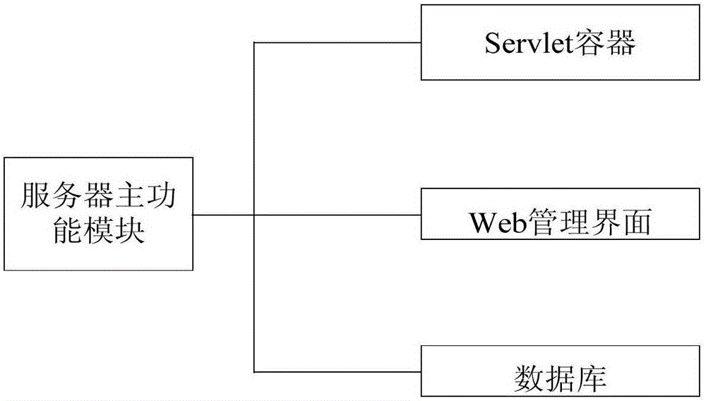 Automatic irrigation control system based on Zigbee