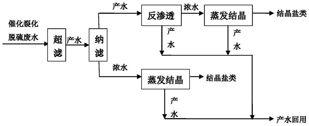 Industrial wastewater treatment system and application thereof