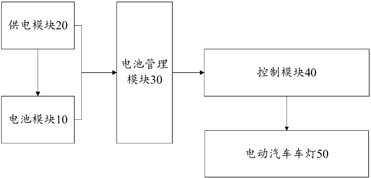 Electric vehicle charging state intelligent display system and method